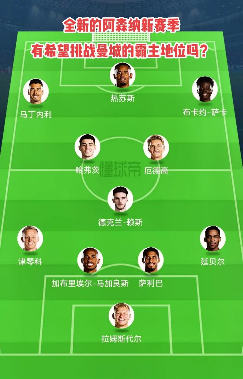 成就